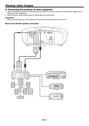 Page 14EN-14
DVD player
A. Connecting the projector to video equipment
When the projector and the connected devices are located too close to each other, the projected image may be 
•	
affected by their interference.
See the owner’s guide of each device for details about its connections.
•	
Preparation:
Make sure that the power of the projector and that of the video equipment are turned off.
•	
Basic home theater system connection
Video player
Set-top box or digital tuner
Viewing video images 