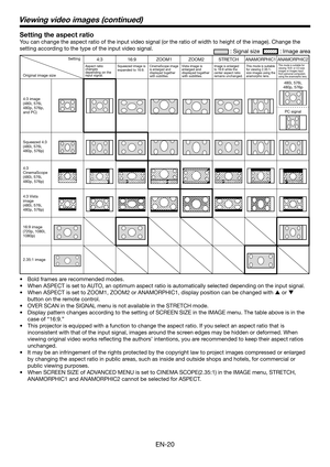 Page 20EN-20
Viewing video images (continued)
Setting the aspect ratio
You can change the aspect ratio of the input video signal (or the ratio \
of width to height of the image). Change the 
setting according to the type of the input video signal.
 : Signal size   : Image area
Setting
Original image size4:3 16:9 ZOOM1 ZOOM2 STRETCHANAMORPHIC1 ANAMORPHIC2
Aspect ratio 
changes 
depending on the 
input signal. Squeezed image is 
expanded to 16:9. CinemaScope image 
is enlarged and 
displayed together 
with...