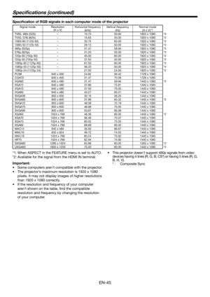 Page 45EN-45
*1: When ASPECT in the FEATURE menu is set to AUTO.
*2: Available for the signal from the HDMI IN terminal.
Important:Some computers aren’t compatible with the projector.
•	
The projector’s maximum resolution is 1920 x 1080 
•	
pixels. It may not display images of higher resolutions 
than 1920 x 1080 correctly.
If the resolution and frequency of your computer 
•	
aren’t shown on the table, find the compatible 
resolution and frequency by changing the resolution 
of your computer.
Specifications...