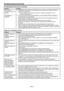 Page 41EN-41
No image appears on the screen. (continued)
ProblemSolution
The screen for 
entering the password 
appears. PASSWORD FUNCTION in the FEATURE menu has been set to DISPLAY INPUT to 
•	
enable the password lock.Enter the password or contact the person in charge of management of the 
 

projector. (See page 35.)
“NO SIGNAL” is 
displayed. Turn on the power of the connected device, or check whether there is something 
•	
wrong with the connected device.
Check whether the external device output signals....