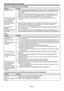 Page 42EN-42
Others
ProblemSolution
The exhaust vents 
emit warm air. This air comes out after cooling the inside of the projector. You may feel hot, but this 
•	
is not a malfunction.
The menu can’t be 
used. The microcomputers inside the projector may be wrongly operating because of noise.
•	
 Turn off the main power, wait about 10 minutes, and turn on the main power again.
 

“TEMPERATURE!!” is 
displayed. This indication appears when the ambient temperature rises high. When the ambient 
•	
temperature...