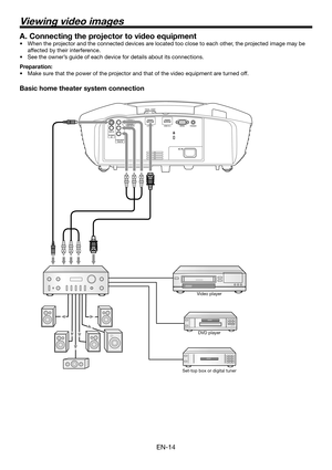 Page 14EN-14
DVD player
A. Connecting the projector to video equipment
When the projector and the connected devices are located too close to each other, the projected image may be 
affected by their interference.
See the owner’s guide of each device for details about its connections.
Preparation:
Make sure that the power of the projector and that of the video equipment are turned off.
Basic home theater system connection
•
•
•
Video player
Set-top box or digital tuner
Viewing video images 