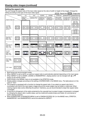 Page 20EN-20
Viewing video images (continued)
Setting the aspect ratio
You can change the aspect ratio of the input video signal (or the ratio of width to height of the image). Change the 
setting according to the type of the input video signal.
 : Signal size   : Image area
Setting
Original image size4:3 16:9 ZOOM1 ZOOM2 STRETCHANAMORPHIC1 ANAMORPHIC2
Aspect ratio 
changes 
depending on the 
input signal.Squeezed image is 
expanded to 16:9. CinemaScope image 
is enlarged and 
displayed together 
with...