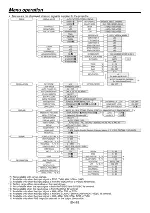 Page 25EN-25
Menu operation
Menus are not displayed when no signal is supplied to the projector.
IMAGE GAMMA MODE AUTO, SPORTS, VIDEO, CINEMA
USER1 REFERENCE SPORTS, VIDEO, CINEMA
USER2 ADJUST MODEALL, RED, GREEN, BLUE
CONTRAST ±30 HIGH ±10(R) ±10(G) ±10(B)
BRIGHTNESS ±30 MID ±10(R) ±10(G) ±10(B)
COLOR TEMP.
HIGH BRIGHTNESSLOW ±10(R) ±10(G) ±10(B)
COOL
REFERENCE
COOL, MEDIUM, WARMMEDIUM
CONTRAST R ±60
WARM
CONTRAST G ±60
USER 
CONTRAST B ±60
BRIGHTNESS R ±60
 COLOR  ±10
BRIGHTNESS G ±60
 TINT  ±10
BRIGHTNESS B...