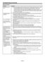 Page 49EN-49
Troubleshooting (continued)
Others (continued)
ProblemSolution
The menu can’t be 
used.
•	 The	microcomputers	inside	the	projector	may	be	wrongly	operating	because	of	noise.
 Press the POWER button to turn off the lamp and wait about 2 minutes. Then 
unplug the power cord from the outlet, wait at least 10 minutes, and plug the 
power cord back into the outlet. When the POWER button doesn’t function, unplug 
the power cord from the outlet, wait at least 10 minutes, and then plug the power 
cord...