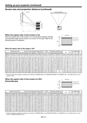 Page 11EN-11
Setting up your projector (continued)
Screen size and projection distance (continued)
Screen width (SW)
Down side
Up side
Scr
een
Screen height (SH)
Hd
H1
H2
L
When the aspect ratio of the screen is 4:3
When the aspect ratio of the screen is 4:3, the positional relation between 
the projected image and the screen is as shown on the right. Refer to the 
following table for installation.
Screen (4:3)
Image (16:9)
B B
HSH
SW (=W)
When the aspect ratio of the image is 16:9
Screen size (4:3)Size of the...