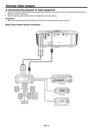 Page 15EN-15
A. Connecting the projector to video equipment
•	 When	the	projector	and	the	connected	devices	are	located	too	close	to	each	other,	the	projected	image	may	be	
affected by their interference.
•	 See	the	owner’s	guide	of	each	device	for	details	about	its	connections.
Preparation:
•	 Make	sure	that	the	power	of	the	projector	and	that	of	the	video	equipment	are	turned	off.
Basic home theater system connection
DVD player
Video player
Set-top box or digital tuner
Viewing video images 