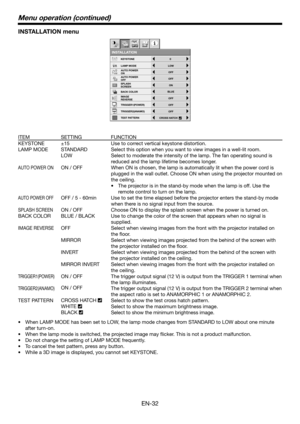 Page 32EN-32
INSTALLATION menu
IMAGE
REVERSE
OFF OFF
BACK COLOROFF
LOW
LAMP MODEAUTO POWER
ON
AUTO POWER
OFF
INST ALLA TION
TRIGGER1(POWER)
OFF
TRIGGER2(ANAMO)OFF
ONON
BLUE
SPLASH
SCREEN
TEST PAT
TERN
CROSS HATCH
KEYSTONE0
opt.
ITEMSETTINGFUNCTION
KEYSTONE±15Use to correct vertical keystone distortion.
LAMP MODESTANDARDSelect this option when you want to view images in a well-lit room.
LOWSelect to moderate the intensity of the lamp. The fan operating sound is\
 
reduced and the lamp lifetime becomes longer....