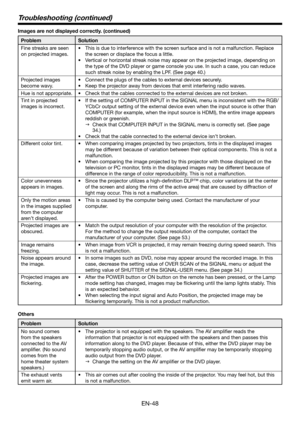 Page 48EN-48
Troubleshooting (continued)
Images are not displayed correctly. (continued)
ProblemSolution
Fine streaks are seen 
on projected images.
•	 This	is	due	to	interference	with	the	screen	surface	and	is	not	a	malfunction.	Replace	
the screen or displace the focus a little.
•	 Vertical	or	horizontal	streak	noise	may	appear	on	the	projected	image,	depending	on	
the type of the DVD player or game console you use. In such a case, you \
can reduce 
such streak noise by enabling the LPF. (See page 40.)...