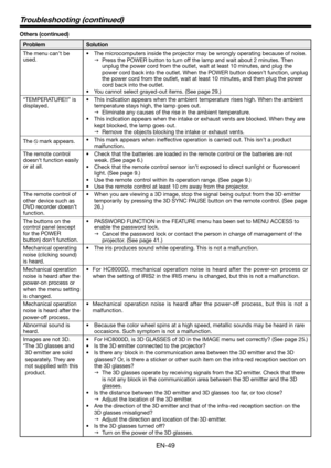 Page 49EN-49
Troubleshooting (continued)
Others (continued)
ProblemSolution
The menu can’t be 
used.
•	 The	microcomputers	inside	the	projector	may	be	wrongly	operating	because	of	noise.
 Press the POWER button to turn off the lamp and wait about 2 minutes. Then 
unplug the power cord from the outlet, wait at least 10 minutes, and plug the 
power cord back into the outlet. When the POWER button doesn’t function, unplug 
the power cord from the outlet, wait at least 10 minutes, and then plug the power 
cord...