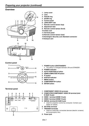 Page 7EN-7
Overview
1 COMPONENT VIDEO IN terminals
2 COMPUTER/COMPONENT VIDEO IN terminal (mini 
D-SUB 15-pin)
3 HDMI 1 terminal (HDMI 19-pin)
4 HDMI 2 terminal (HDMI 19-pin)
5 SERIAL terminal (D-SUB 9-pin)
•	 Used	for	projector	control	by	computer.	Contact	your	
dealer for details.
6 3D SYNC terminal
7 TRIGGER terminals
•	 Used	for	externally	connected	devices	(electric	screens)	
and anamorphic lens.
8 Power jack
1 POWER button (ON/STANDBY)
•	 The	status	is	changed	between	ON	and	STANDBY.
2 POWER indicator
3...