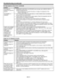 Page 47EN-47
No image appears on the screen. (continued)
ProblemSolution
The screen for 
entering the password 
appears.
•	 PASSWORD	FUNCTION	in	the	FEATURE	menu	has	been	set	to	DISPLAY	INPUT	to	
enable the password lock.
 Enter the password or contact the person in charge of management of the 
projector. (See page 41.)
“NO SIGNAL” is 
displayed.
•	Turn on the power of the connected device, or check whether there is something 
wrong with the connected device.
•	 Check	whether	the	external	device	output...