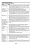 Page 48EN-48
Troubleshooting (continued)
Images are not displayed correctly. (continued)
ProblemSolution
Fine streaks are seen 
on projected images.
•	 This	is	due	to	interference	with	the	screen	surface	and	is	not	a	malfunction.	Replace	
the screen or displace the focus a little.
•	 Vertical	or	horizontal	streak	noise	may	appear	on	the	projected	image,	depending	on	
the type of the DVD player or game console you use. In such a case, you \
can reduce 
such streak noise by enabling the LPF. (See page 40.)...