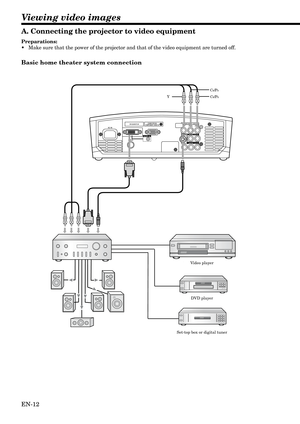 Page 12EN-12
Viewing video images
A. Connecting the projector to video equipment
Preparations:
•Make sure that the power of the projector and that of the video equipment are turned off.
Basic home theater system connection
COMPONENT VIDEO IN
CB/PB
Y
CR/PR
Video player
DVD player
Set-top box or digital tuner 