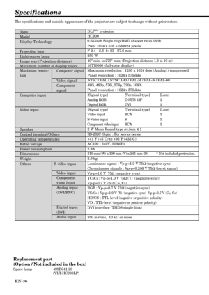 Page 36EN-36
Specifications
The specifications and outside appearance of the projector are subject to change without prior notice.
Type
Model
Display Technology
Projection lens
Light-source lamp
Image size (Projection distance)
Maximum number of display colors
Maximum resolu-
tionComputer signal
Video signal
Component
signal
Computer input
Video input
Speaker
Control terminal/Others
Operating temperatures
Rated voltage
Power consumption
Dimensions
Weight
Others S-video input
Video input
Component
video input...