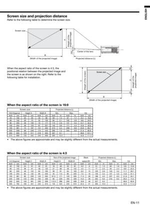 Page 11EN-11
ENGLISHScreen size and projection distance
Refer to the following table to determine the screen size. 
B
 A
Hd
 40 102 20 50 35 89 55 1.4 67  1.7 6.4 16.2
 60 152 29  75  52 133 84  2.1 102  2.6 9.6 24.3
 80 203 39 100 70 177 113 2.9 137  3.5 12.7 32.4
 100 254 49 125 87 221 142 3.6 171  4.4 15.9 40.5
 150 381  74  187 131 332 213  5.4  258  6.6 23.9 60.7
 200 508  98  249 174 443 285  7.2  345  8.8 31.9 80.9
 250 635 123 311 218 553 357  9.1  -  -  39.8 101.1
 275 699 135 342 240 609 393 10.0  -...