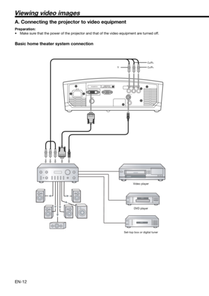 Page 12EN-12
Viewing video images
A. Connecting the projector to video equipment
Preparation:
•  Make sure that the power of the projector and that of the video equipment are turned off. 
Basic home theater system connection
VIDEO IN
COMPONENT VIDEO IN
CB/PB
Y
CR/PR
S-VIDEO IN
Video player
DVD player
Set-top box or digital tuner 