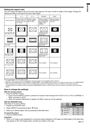 Page 17EN-17
ENGLISH
Setting the aspect ratio
You can change the aspect ratio of the input video signal (or the ratio of width to height of the image). Change the 
setting according to the type of the input video signal. 
How to change the settings:
With the remote control:
1.  Press the ASPECT button. 
•  Every time the ASPECT button is pressed, the aspect mode changes from AUTO to 4:3, to 16:9, to EXPAND, to 
REAL, and back to AUTO. 
•  When the keystone adjustment is applied, the REAL mode can not be...