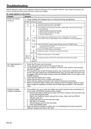 Page 32EN-32
POWER
Off
Steady red
Blinking 
red / green
STATUS
Off
Off
Blinking 
orange
Blinking 
green
Steady red
Off
Steady
or
Blinking
  Solution
•  Connect the power cord to the projector. 
•  Plug the power cord into a wall outlet. 
•  If any objects are blocking the air inlet or outlet grille, remove them and carry 
out the following.
1.  Unplug the power cord from the wall outlet.
2.  Make sure that the projector has cooled off. 
3.  Plug the power cord into the wall outlet.
4.  Press the POWER button.
•...