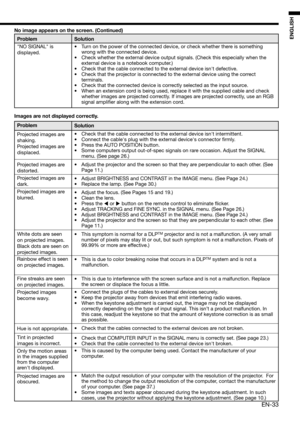 Page 33EN-33
ENGLISH
Images are not displayed correctly. 
Problem
Projected images are 
shaking.
Projected images are 
displaced. 
Projected images are 
distorted. 
Projected images are 
dark. 
Projected images are 
blurred. 
White dots are seen 
on projected images. 
Black dots are seen on 
projected images. 
Rainbow effect is seen 
on projected images. 
Fine streaks are seen 
on projected images. 
Projected images 
become wavy. 
Hue is not appropriate. 
Tint in projected 
images is incorrect.
Only the motion...