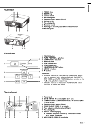 Page 7EN-7
ENGLISHOverview
321
57
1098
64
2
1
3
4
8
5
6
7
9
1 FOCUS ring
2 ZOOM ring
3 Control panel 
4 Air outlet grille
5  Remote control sensor (Front)
6 Air inlet grille
7 Air outlet grille
8 Terminal board
9  Kensington Security Lock Standard connector
10 Air inlet grille
Control area
1 POWER button
2 AUTO POSITION / 
 button
3 COMPUTER / 
 button
4 MENU button
5 STATUS indicator
6 POWER indicator
7 KEYSTONE/ENTER button
8 VIDEO/ 
 button
9 
 button
Important:
•  While the menu is on the screen for...