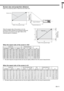 Page 11EN-11
ENGLISHScreen size and projection distance
Refer to the following table to determine the screen size. 
B
 A
Hd
 40 102 20 50 35 89 55 1.4 67  1.7 6.4 16.2
 60 152 29  75  52 133 84  2.1 102  2.6 9.6 24.3
 80 203 39 100 70 177 113 2.9 137  3.5 12.7 32.4
 100 254 49 125 87 221 142 3.6 171  4.4 15.9 40.5
 150 381  74  187 131 332 213  5.4  258  6.6 23.9 60.7
 200 508  98  249 174 443 285  7.2  345  8.8 31.9 80.9
 250 635 123 311 218 553 357  9.1  -  -  39.8 101.1
 275 699 135 342 240 609 393 10.0  -...