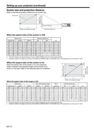 Page 12EN-12
Screen size and projection distance
Refer to the following table to determine the screen size. 
B
 A
Hd
 40 102 19.6 50 34.9 89  56 1.4 68  1.7 6.6 17
 60 152 29.4 75 52.3 133 85  2.2 103  2.6 9.9  25
 80  203 39.2 100 69.7 177  114  2.9  139  3.5 13.2  33
 100  254 49.0 125 87.2 221  143  3.6  174  4.4 16.5  42
 150 381 73.5 187 130.7 332 216 5.5 262  6.6 24.7 63
 200 508 98.1 249 174.3 443 289 7.3 349  8.9 32.9 84
 250  635 122.6 311 217.9 553  362  9.2  -  -  41.2  105
 275  699 134.8 342 239.7...