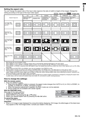 Page 19EN-19
ENGLISH
Sub TitleSub TitleSub TitleSub TitleSub TitleSub TitleSub Title
Setting the aspect ratio
You can change the aspect ratio of the input video signal (or the ratio of width to height of the image). Change the 
setting according to the type of the input video signal. 
How to change the settings:
With the remote control:
1.  Press the ASPECT button. 
•  Every time the ASPECT button is pressed, the aspect mode changes from AUTO to 4:3, to 16:9, to ZOOM1, to 
ZOOM2, to STRETCH, to REAL, and back...