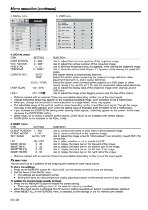 Page 26EN-26
4. SIGNAL menu  5. USER menu
Menu operation (continued)
4. SIGNAL menu
ITEM SETTING FUNCTION
HORIZ. POSITION  0 - 999 *  Use to adjust the horizontal position of the projected image. 
VERT. POSITION  0 - 999 *  Use to adjust the vertical position of the projected image. 
FINE SYNC.  0 - 31 Use to eliminate ﬂ ickering or blur, if it appears, while viewing the projected image. 
TRACKING  0 - 9999 *  Use to eliminate vertical wide stripes, if it appears, while viewing the projected 
image.
COMPUTER...