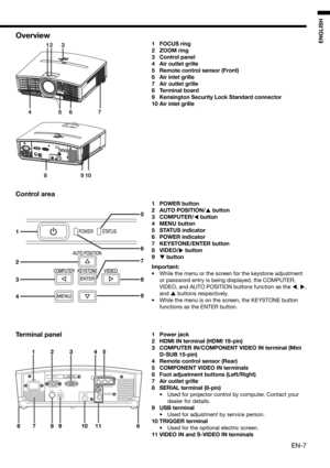 Page 7EN-7
ENGLISHOverview
321
57
1098
64
2
1
3
4
8
5
6
7
9
1 FOCUS ring
2 ZOOM ring
3 Control panel 
4 Air outlet grille
5  Remote control sensor (Front)
6 Air inlet grille
7 Air outlet grille
8 Terminal board
9  Kensington Security Lock Standard connector
10 Air inlet grille
Control area
1 POWER button
2 AUTO POSITION/
 button
3 COMPUTER/
 button
4 MENU button
5 STATUS indicator
6 POWER indicator
7 KEYSTONE/ENTER button
8 VIDEO/
 button
9 
 button
Important:
•  While the menu or the screen for the...