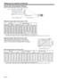 Page 12EN-12
Screen size and projection distance
Refer to the following table to determine the screen size. 
B
 A
Hd
 40 102 19.6 50 34.9 89  56 1.4 68  1.7 6.6 17
 60 152 29.4 75 52.3 133 85  2.2 103  2.6 9.9  25
 80  203 39.2 100 69.7 177  114  2.9  139  3.5 13.2  33
 100  254 49.0 125 87.2 221  143  3.6  174  4.4 16.5  42
 150 381 73.5 187 130.7 332 216 5.5 262  6.6 24.7 63
 200 508 98.1 249 174.3 443 289 7.3 349  8.9 32.9 84
 250  635 122.6 311 217.9 553  362  9.2  -  -  41.2  105
 275  699 134.8 342 239.7...