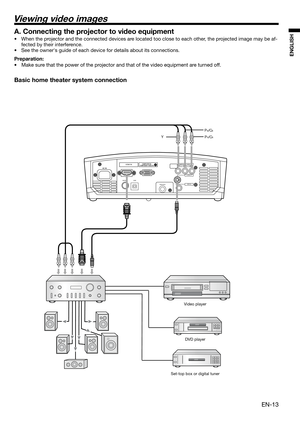 Page 13EN-13
ENGLISH
Viewing video images
A. Connecting the projector to video equipment
•  When the projector and the connected devices are located too close to each other, the projected image may be af-
fected by their interference. 
•  See the owner's guide of each device for details about its connections. 
Preparation:
•  Make sure that the power of the projector and that of the video equipment are turned off. 
Basic home theater system connection
HDMI IN
USB SERIAL
TRIGGER
COMPONENT VIDEO IN
S-VIDEO...