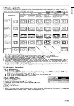 Page 19EN-19
ENGLISH
Setting the aspect ratio
You can change the aspect ratio of the input video signal (or the ratio of width to height of the image). Change the 
setting according to the type of the input video signal. 
How to change the settings:
With the remote control:
1.  Press the ASPECT button. 
•  Every time the ASPECT button is pressed, the aspect mode changes from AUTO to 4:3, 16:9, to ZOOM1, to 
ZOOM2, to STRETCH, to REAL, and back to AUTO. 
•  When the keystone adjustment is applied, the REAL mode...