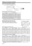 Page 12EN-12
Screen size and projection distance
Refer to the following table to determine the screen size. 
B
 A
Hd
 40 102 19.6 50 34.9 89  56 1.4 68  1.7 6.6 17
 60 152 29.4 75 52.3 133 85  2.2 103  2.6 9.9  25
 80  203 39.2 100 69.7 177  114  2.9  139  3.5 13.2  33
 100  254 49.0 125 87.2 221  143  3.6  174  4.4 16.5  42
 150 381 73.5 187 130.7 332 216 5.5 262  6.6 24.7 63
 200 508 98.1 249 174.3 443 289 7.3 349  8.9 32.9 84
 250  635 122.6 311 217.9 553  362  9.2  -  -  41.2  105
 275  699 134.8 342 239.7...