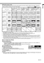 Page 19EN-19
ENGLISH
Setting the aspect ratio
You can change the aspect ratio of the input video signal (or the ratio of width to height of the image). Change the 
setting according to the type of the input video signal. 
How to change the settings:
With the remote control:
1.  Press the ASPECT button. 
•  Every time the ASPECT button is pressed, the aspect mode changes from AUTO to 4:3, 16:9, to ZOOM1, to 
ZOOM2, to STRETCH, to REAL, and back to AUTO. 
•  When the keystone adjustment is applied, the REAL mode...