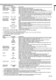 Page 25EN-25
ENGLISH
2. INSTALLATION menu
ITEM SETTING FUNCTION
SCREEN SIZE 4 op
tions  Select according to the screen size.
VERTICAL LOCATION ±26  Use to adjust the position (height) of the projected image.
LAMP MODE  STANDARD  Select this option when you want to view images in a well-lit room.
  LOW  Select to moderate the intensity of the lamp. The fan operating sound is reduced 
and the lamp lifetime becomes longer. 
AUTO POWER ON  ON / OFF When ON is chosen, the lamp is automatically lit when the power...