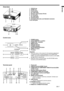 Page 7EN-7
ENGLISH
Overview
321
57
1098
64
2
1
3
4
8
5
6
7
9
1 FOCUS ring
2 ZOOM ring
3 Control panel 
4 Air outlet grille
5  Remote control sensor (Front)
6 Air inlet grille
7 Air outlet grille
8 Terminal board
9  Kensington Security Lock Standard connector
10 Air inlet grille
Control area
1 POWER button
2 AUTO POSITION / 
 button
3 COMPUTER / 
 button
4 MENU button
5 STATUS indicator
6 POWER indicator
7 KEYSTONE/ENTER button
8 VIDEO/ 
 button
9 
 button
Important:
•  While the menu or the screen for the...