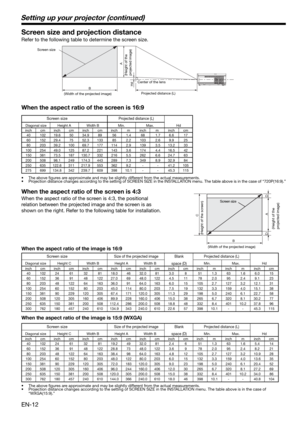 Page 12EN-12
Screen size and projection distance
Refer to the following table to determine the screen size. 
B
 A
Hd
 40 102 19.6 50 34.9 89  56 1.4 68  1.7 6.6 17
 60 152 29.4 75 52.3 133 85  2.2 103  2.6 9.9  25
 80  203 39.2 100 69.7 177  114  2.9  139  3.5 13.2  33
 100  254 49.0 125 87.2 221  143  3.6  174  4.4 16.5  42
 150 381 73.5 187 130.7 332 216 5.5 262  6.6 24.7 63
 200 508 98.1 249 174.3 443 289 7.3 349  8.9 32.9 84
 250  635 122.6 311 217.9 553  362  9.2  -  -  41.2  105
 275  699 134.8 342 239.7...