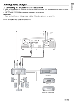 Page 13EN-13
ENGLISH
Viewing video images
A. Connecting the projector to video equipment
•  When the projector and the connected devices are located too close to each other, the projected image may be af-
fected by their interference. 
•  See the owner's guide of each device for details about its connections. 
Preparation:
•  Make sure that the power of the projector and that of the video equipment are turned off. 
Basic home theater system connection
HDMI IN
USB SERIAL
TRIGGER
COMPONENT VIDEO IN
S-VIDEO...