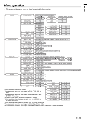 Page 23EN-23
ENGLISH
Menu operation
•  Menus are not displayed when no signal is supplied to the projector. 
* 1: Not available with certain signals.
* 2: Available only when the input signal is TV50, TV60, 480i, or 
576i.
* 3: Available only when the input signal is from the VIDEO IN or 
S-VIDEO IN terminal.
* 4: Setting range differs depending on the input signals.
* 5: Not available when the input signal is from the VIDEO IN or 
S-VIDEO IN terminal.
IMAGE
CONTRAST ±30
BRIGHTNESS ±30
9300K
6500K
5900K
USER...