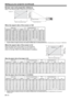 Page 12EN-12
Screen size and projection distance
Refer to the following table to determine the screen size. 
B
 A
Hd
 40 102 19.6 50 34.9 89  56 1.4 68  1.7 6.6 17
 60 152 29.4 75 52.3 133 85  2.2 103  2.6 9.9  25
 80  203 39.2 100 69.7 177  114  2.9  139  3.5 13.2  33
 100  254 49.0 125 87.2 221  143  3.6  174  4.4 16.5  42
 150 381 73.5 187 130.7 332 216 5.5 262  6.6 24.7 63
 200 508 98.1 249 174.3 443 289 7.3 349  8.9 32.9 84
 250  635 122.6 311 217.9 553  362  9.2  -  -  41.2  105
 275  699 134.8 342 239.7...