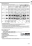 Page 19EN-19
ENGLISH
Setting the aspect ratio
You can change the aspect ratio of the input video signal (or the ratio of width to height of the image). Change the 
setting according to the type of the input video signal. 
How to change the settings:
With the remote control:
1.  Press the ASPECT button. 
•  Every time the ASPECT button is pressed, the aspect mode changes from AUTO to 4:3, 16:9, to ZOOM1, to 
ZOOM2, to STRETCH, to REAL, and back to AUTO. 
•  When the keystone adjustment is applied, the REAL mode...