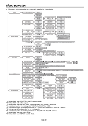 Page 22EN-22
Menu operation
•  Menus are not displayed when no signal is supplied to the projector. 
* 1: Not available when COLOR ENHANCER is set to sRGB.
* 2: Not available with certain signals.
* 3: Not available when the input signal is from the VIDEO IN or S-VIDEO IN terminal.
* 4: Available only when the input signal is TV60, TV50, 480i, 576i or 1080i.
* 5: Available only when the input signal is from the COMPUTER/COMPONENT VIDEO IN 2 terminal.
* 6: Setting range differs depending on the input signals.
*...