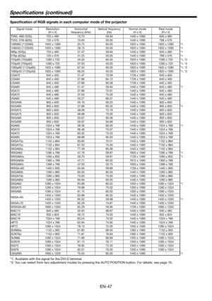 Page 47EN-47
Speciﬁ cations  (continued)
Speciﬁ cation of RGB signals in each computer mode of the projector
Signal mode Resolution
(H x V)Horizontal 
frequency (kHz)Vertical frequency 
(Hz)Normal mode
(H x V)Real mode
(H x V)
TV60, 480i (525i) 720 x 480 15.73 59.94 1440 x 1080 640 x 480
TV50, 576i (625i) 720 x 576 15.63 50.00 1440 x 1080 768 x 576
1080i60 (1125i60) 1920 x 1080 33.75 60.00 1920 x 1080 1920 x 1080 *1
1080i50 (1125i50) 1920 x 1080 28.13 50.00 1920 x 1080 1920 x 1080 *1
480p (525p) 720 x 480 31.47...