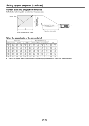 Page 12EN-12
Screen size and projection distance
Refer to the following table to determine the screen size. 
B 
  A Hd 
When the aspect ratio of the screen is 4:3
 40 102 24 61 32 81 46 1.2 56 1.4 2.4  6
 60 152 36  91  48 122 70  1.8  85  2.2 3.6  9
 80 203 48 122 64 163 94  2.4 114 2.9 4.8  12
 100 254 60 152 80 203 118 3.0 142 3.6 6.0  15
 150 381  90  229 120 305 177  4.5  215  5.5  9.0  23
 200 508 120 305 160 406 237  6.0  287  7.3 12.0  31
 250 635 150 381 200 508 297  7.5  359  9.1 15.0  38
 300 762 180...