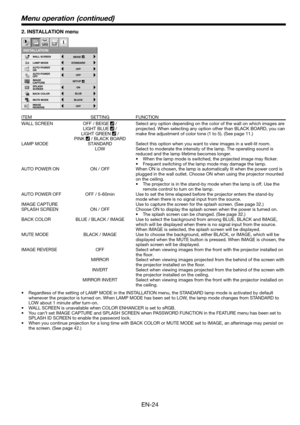 Page 24EN-24
2. INSTALLATION menu
Menu operation  (continued)
ITEM SETTING FUNCTION
WALL SCREEN  OFF / BEIGE 
 /  Select any option depending on the color of the wall on which images are 
 LIGHT BLUE  /   projected. When selecting any option other than BLACK BOARD, you can 
 LIGHT GREEN  /  make ﬁ ne adjustment of color tone (1 to 5). (See page 11.)
 PINK  / BLACK BOARD 
LAMP MODE  STANDARD  Select this option when you want to view images in a well-lit room.
  LOW  Select to moderate the intensity of the lamp....