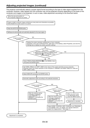 Page 30EN-30
Adjusting projected images  (continued)
This projector automatically selects a proper signal format according to the type of video signal supplied from the 
computer. However, video signals from the computer may not be projected correctly depending on the types of the 
computer and images to be projected. In such a case, make adjustment according to the ﬂ owchart below.
Adjustment is completed. When the size and position of 
the computer image are not correct. 
Project a bright computer image...