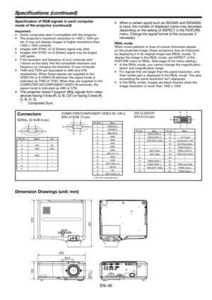 Page 46EN-46
 1  R(RED)/CR 2 G(GREEN)/Y
 3 B(BLUE)/CB 4  GND
 5  GND 
 6  GND 
 7  GND
 8  GND 
  9  DDC 5V (*1)
 10  GND 
 11  GND 
  12  DDC Data (*1)
 13  HD/CS
 14  VD
  15  DDC Clock (*1)
 1 - - 2  TXD  IN
 3  RXD  OUT
 4 
-  - 
 5  GND - 6 - - 7 - - 
 8 - - 
 9 - -
1 5
116 10
15SERIAL (D-SUB 9-pin)
  Pin No.  Name  I/O
COMPUTER/COMPONENT VIDEO IN-1/IN-2
(Mini D-SUB 15-pin)
 Pin No.  Spec.
DVI-D (HDCP)
(DVI-D 24-pin)
  Pin No.  Spec.  Pin No.  Spec.
  1  TMDS DATA 2-  13 -  2  TMDS DATA 2+ 14 +5V Power
 3...