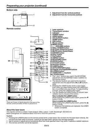 Page 8EN-8
1
2 
Preparating your projector (continued)
Bottom side
1  Adjustment foot (for vertical position)
2  Adjustment foot (for horizontal position)
1
2
COMPUTER
VIDEO S-VIDEO
DVI-D(HDCP)
HOME PageUP
END PageDOWNAUTO POSITION
KEYSTONE
ASPECT
PinP
STILL EXPAND
MUTE WALL SCREEN
12
VOLUME
3
4
5
6
7
8
9
10
11
1227
26
25
24
23
22
21
20
19
17 18
16
14
13
15CE
MENUENTER
LASER
R-CLICK
28
Remote control1 Laser aperture
2 Transmission window
3 Indicator
4 POWER button
5 VIDEO button
6 DVI-D (HDCP) button
7 HOME...