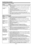 Page 42EN-42
Images are not displayed correctly. 
Problem
Projected images are 
shaking.
Projected images are 
displaced. 
Projected images are 
distorted. 
Projected images are 
dark. 
Projected images are 
blurred. 
Afterimages persist on 
the screen.
Red, blue, and 
green dots appear in 
projected images. 
Black dots appear in 
projected images. 
Fine streaks are seen 
on projected images. 
Projected images 
become wavy. 
Hue is not appropriate. 
Tint in projected 
images is incorrect.
Different color...